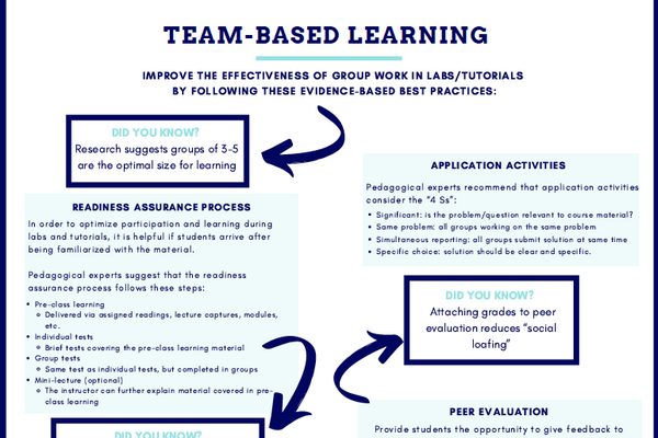 Team Based Learning