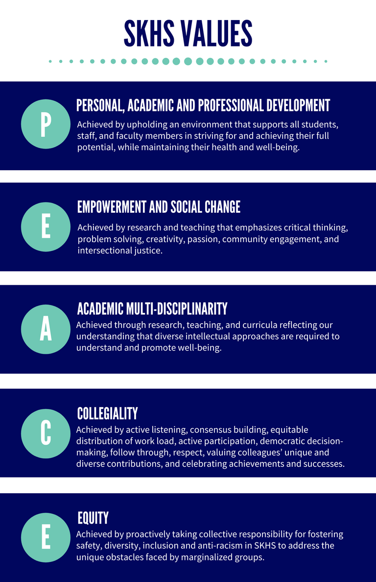 SKHS Values