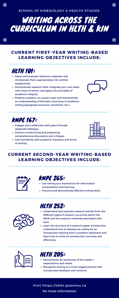 Writing Across the HLTH and Kin Curriculum